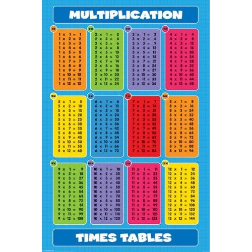 Multiplication Times Tables