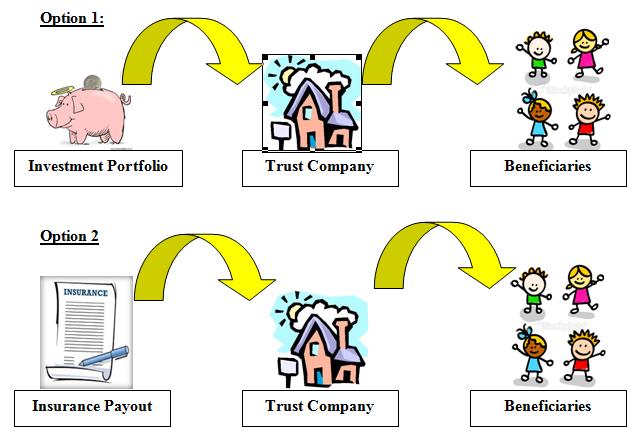 Financial Options