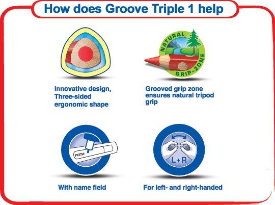 howdoesgroovehelp_tripleone