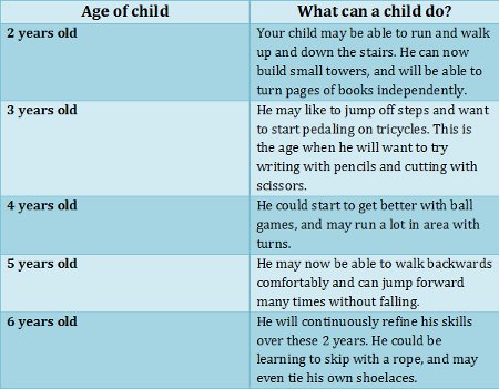 physical-development-summary