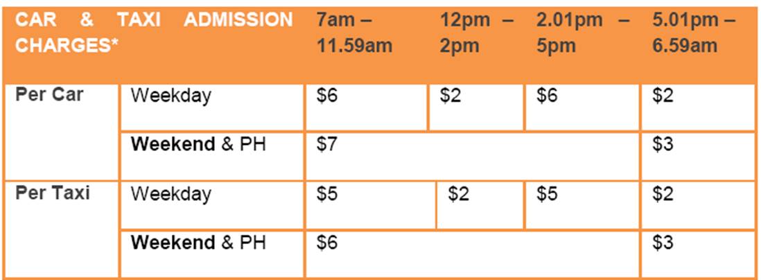 sentosa-entry-charges